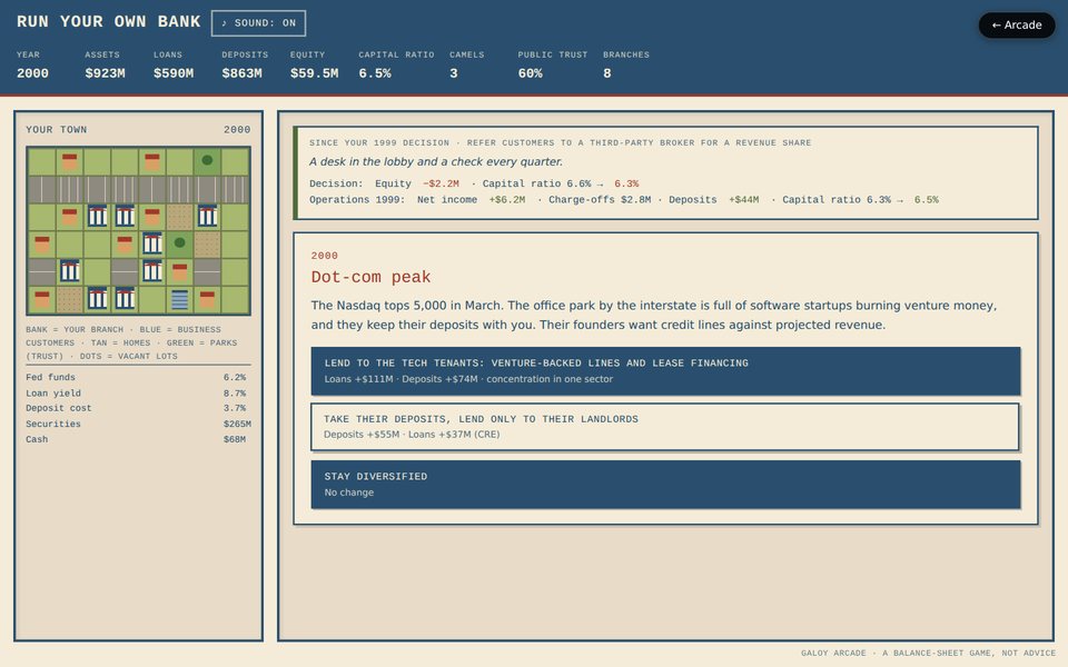 Run Your Own Bank: a pixel town map beside a decision card for the year 2000 dot-com peak, with balance-sheet stats across the top
